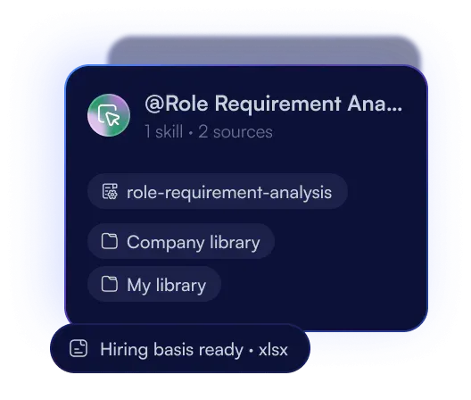 Role Requirement Analysis: its skills, its sources and what it hands over