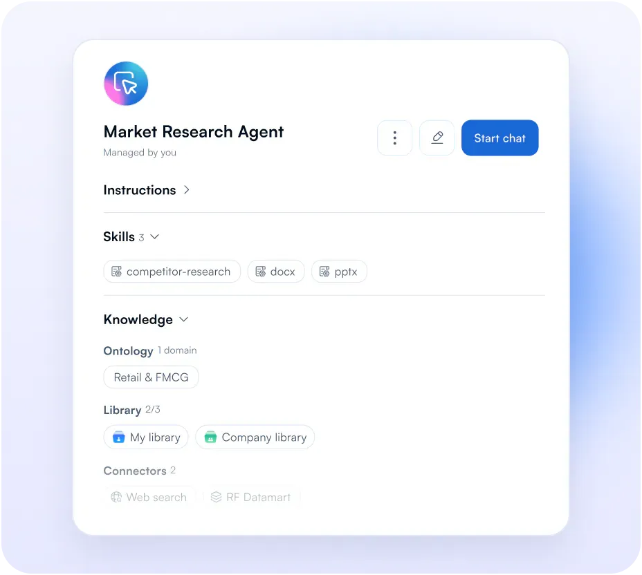 Market Research Agent's page: its instructions, three skills and its knowledge (the Retail & FMCG domain, libraries and connectors)