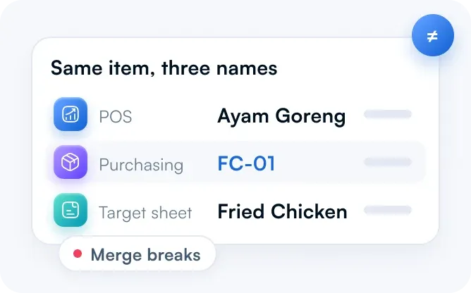 The same menu item named differently in POS, purchasing and the target sheet