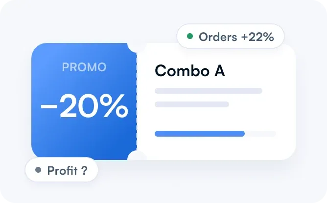 A promo coupon with orders up 22% and profit unknown