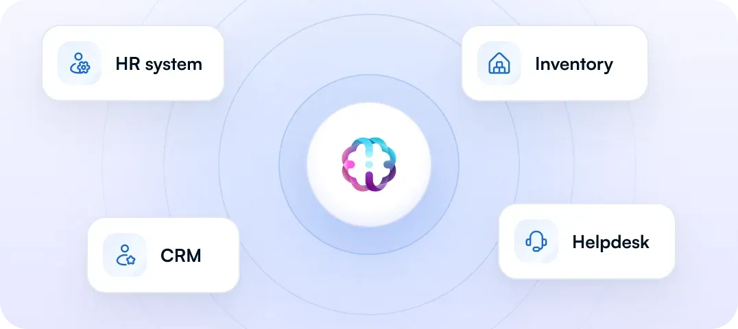 edic di tengah, terhubung ke sistem HR, inventori, CRM, dan helpdesk