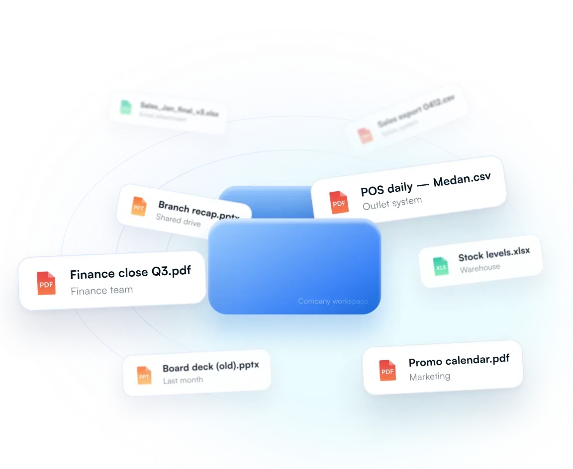 Files scattered around a company workspace: POS daily, Medan.csv, Finance close Q3.pdf, Stock levels.xlsx, Promo calendar.pdf and more