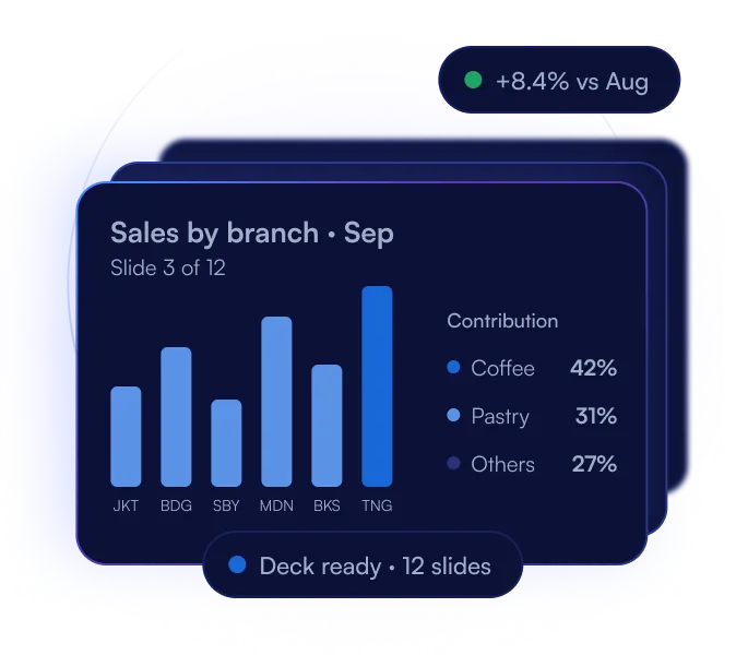 Sales by branch for September, slide 3 of 12, up 8.4% on August, with the deck ready