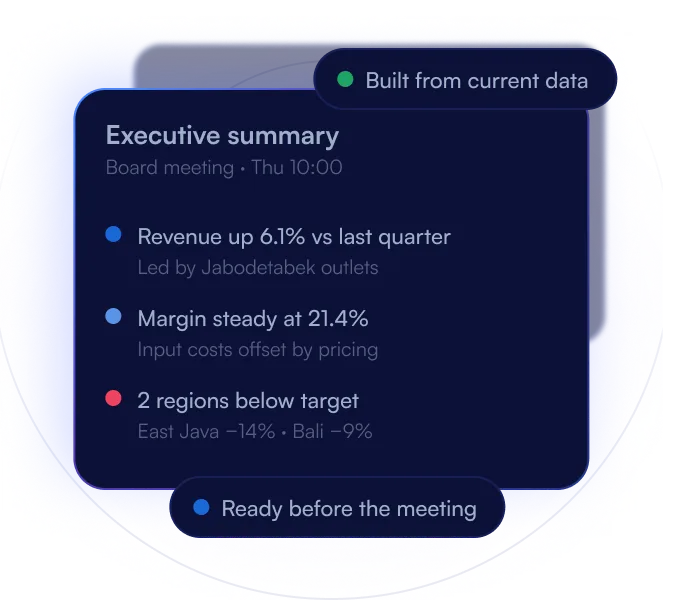 An executive summary for the board meeting, built from current data and ready before the meeting